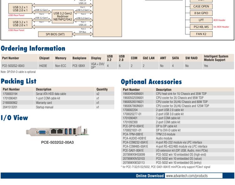 研華PCE-5032 LGA1200 10th Generation Intel? Core? i9/i7/i5/i3/Pentium/Celeron System Host Board with DDR4, SATA 3.0, USB 3.2, Dual GbE, and Dual Displays