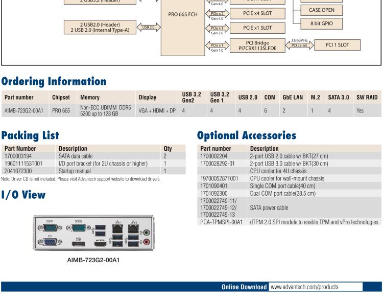 研華AIMB-723 LGA1718 AMD Ryzen? 7000 ATX Motherboard with DP/HDMI/VGA, DDR5, USB 3.2, M.2