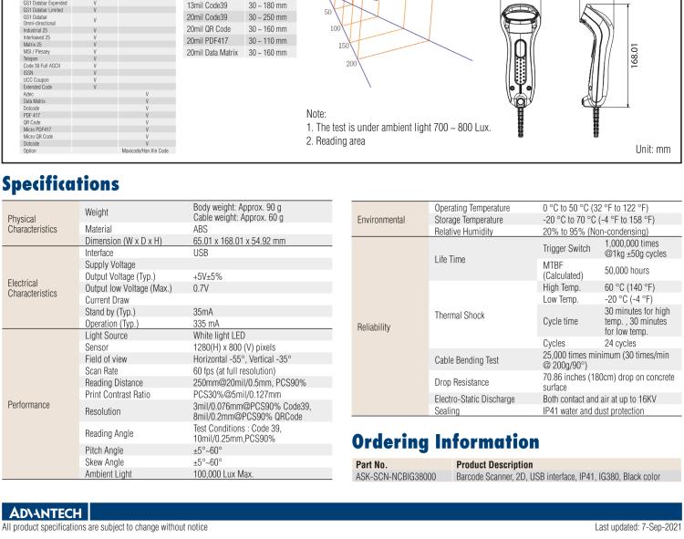 研華SCN-NCBIG820 Area Imager Barcode Scanner