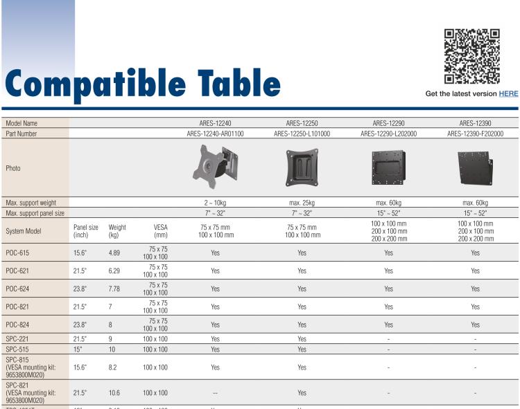 研華ARES-12240 ARES-12240 is a tiltable and swivelable wall mount with 75x75 mm/ 100x100 mm VESA standard holes. It supports a weight of 2~10kg and screens up to 32"