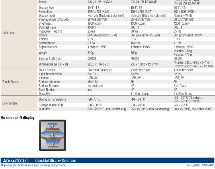 研華IDK-2110 10.4” SVGA 1200cd/m2 超高亮度工業(yè)顯示套件，帶 LED 背光燈、LVDS 接口