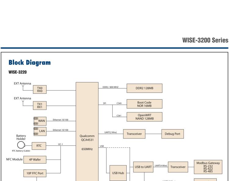 研華WISE-3240 研華EPD電子紙專用工業(yè)網(wǎng)關(guān)，以太網(wǎng)、 WIFI（AP）、Zigbee，專為智能城市、工業(yè)4.1應(yīng)用而設(shè)計(jì)。