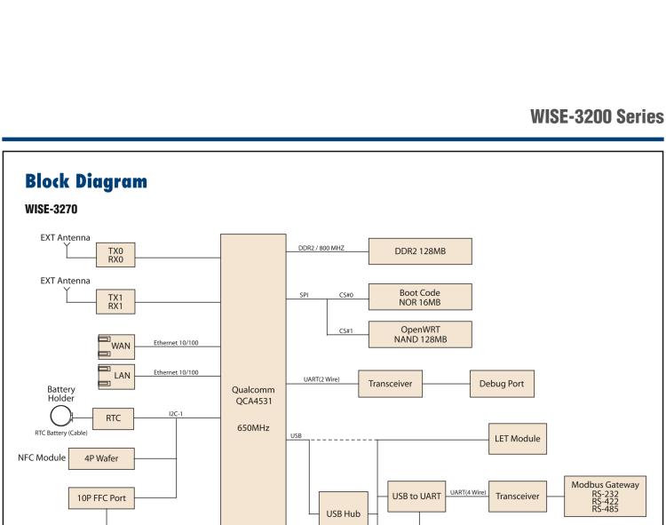 研華WISE-3240 研華EPD電子紙專用工業(yè)網(wǎng)關(guān)，以太網(wǎng)、 WIFI（AP）、Zigbee，專為智能城市、工業(yè)4.1應(yīng)用而設(shè)計(jì)。