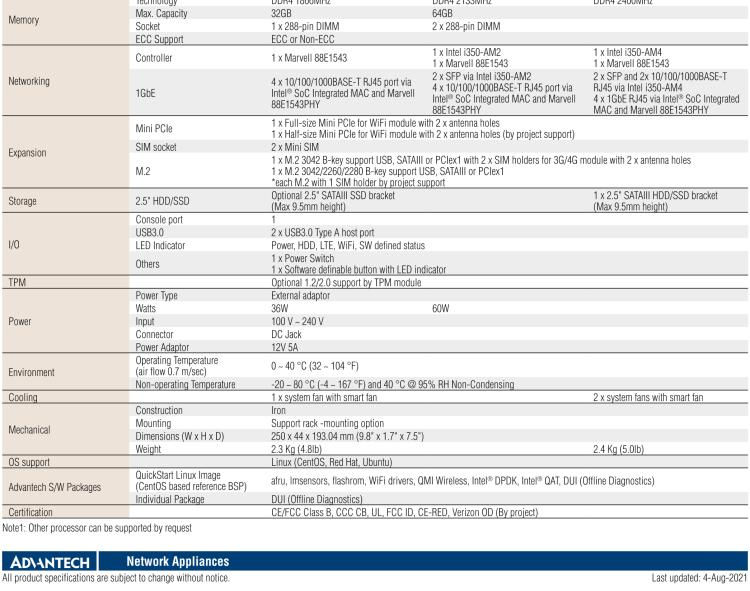 研華FWA-1012VC 基于Intel? Atom? C3000系列 專為VE-CPE和SD-WAN場景設(shè)計