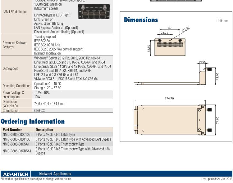 研華NMC-0806 8 Ports 1GbE RJ45 Module (Advanced LAN Bypass Available)