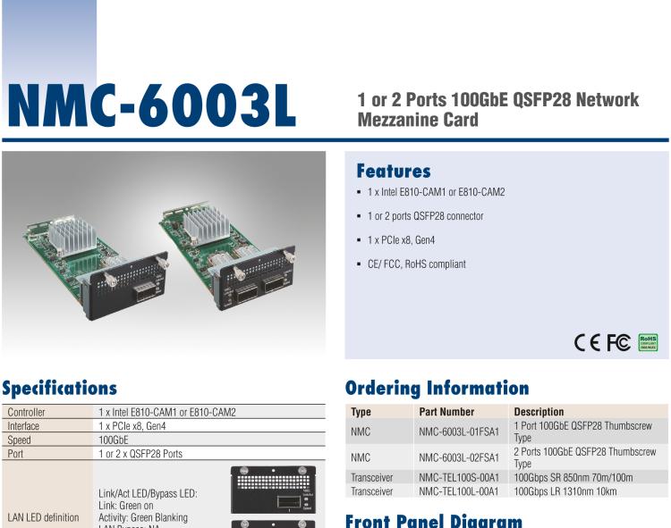 研華NMC-6003L 1 or 2 Ports 100GbE QSFP28 Network Mezzanine Card