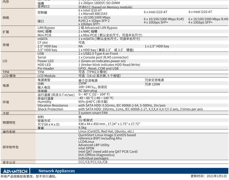 研華FWA-2112 基于Intel? Atom? C3000 處理器 應(yīng)用于SD-WAN/ 網(wǎng)絡(luò)安全1U硬件平臺(tái)