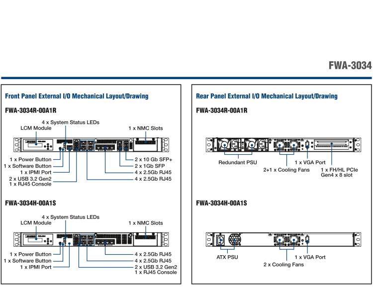 研華FWA-3034 1U Network Appliance with 12th/13th Gen Intel? Core Processors for Network Security and Management