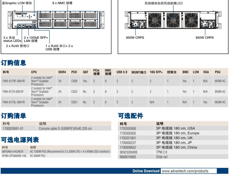 研華FWA-6170 基于 Intel? Xeon? Scalable系列處理器 2U機架式網(wǎng)絡應用平臺