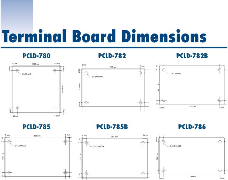 研華PCLD-8115 DB-37接線端子，支持CJC電路