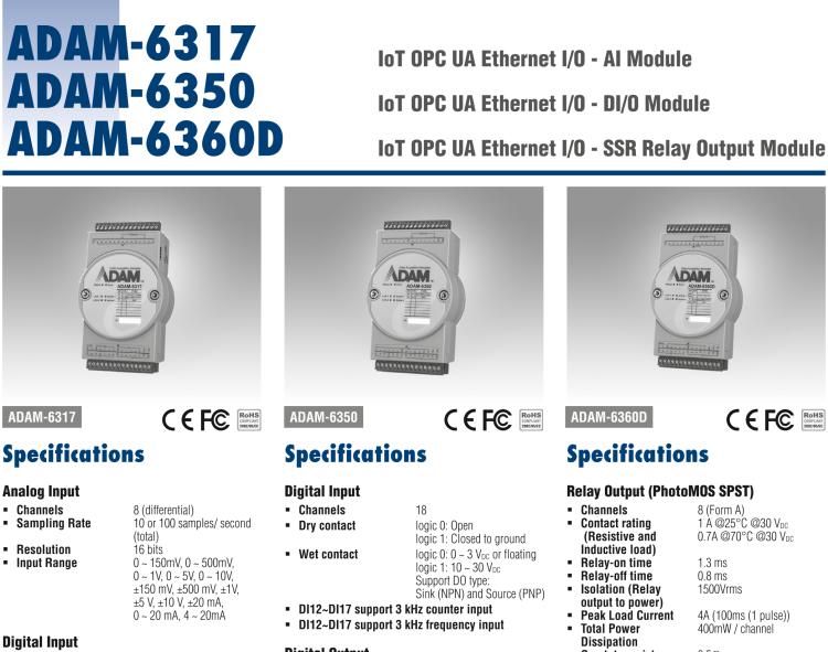 研華ADAM-6350 18數(shù)字量輸入/18數(shù)字量輸出 物聯(lián)網(wǎng)modbus/OPC UA 以太網(wǎng)遠(yuǎn)程 I/O