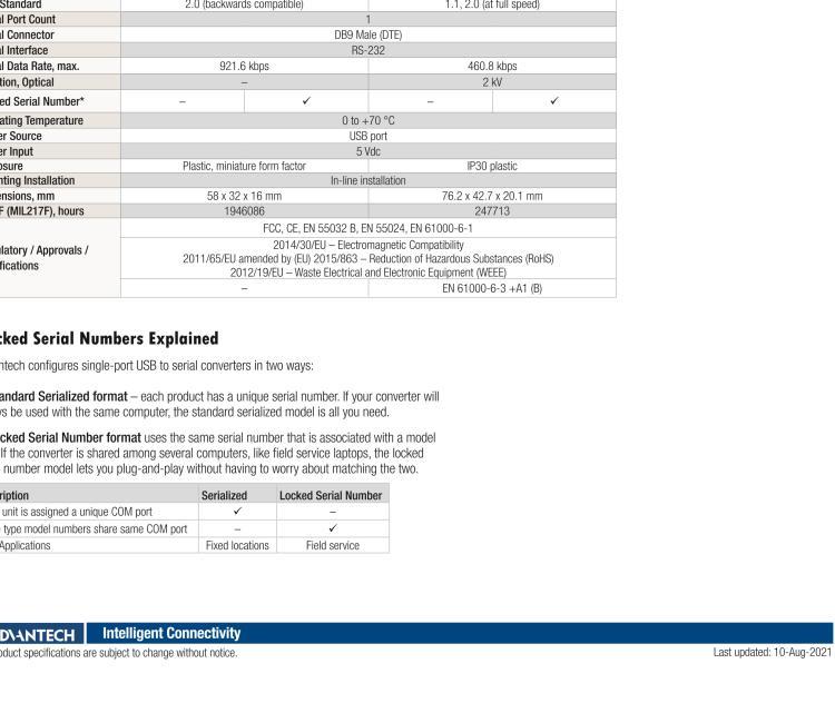 研華BB-232USB9M-LS ULI-321DK USB 2.0到RS-232轉(zhuǎn)換器，DB9公頭 端口號(hào)鎖定