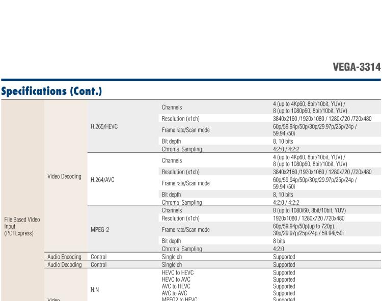 研華VEGA-3314 4通道4K HEVC/AVC/MPEG2廣播視頻編解碼轉(zhuǎn)碼卡