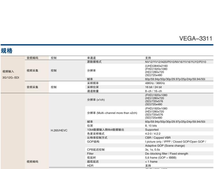 研華VEGA-3311 4K HEVC /H.264廣播級實時視頻編轉碼卡