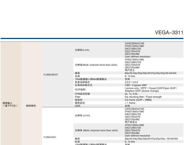 研華VEGA-3311 4K HEVC /H.264廣播級實時視頻編轉碼卡